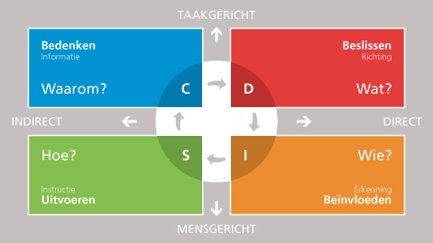 Werken en leren