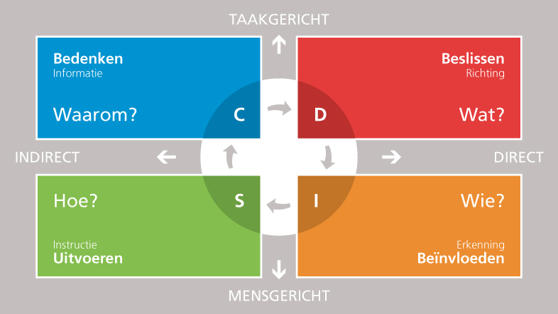 Gratis persoonlijk profiel